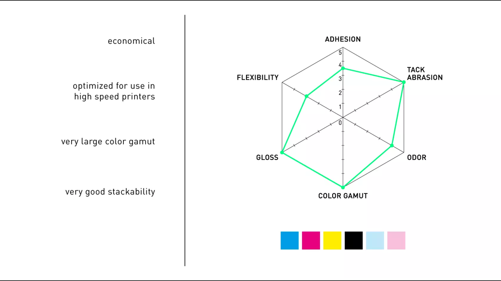 Rho POP HS Ink - Elevata produttività e impilabilità