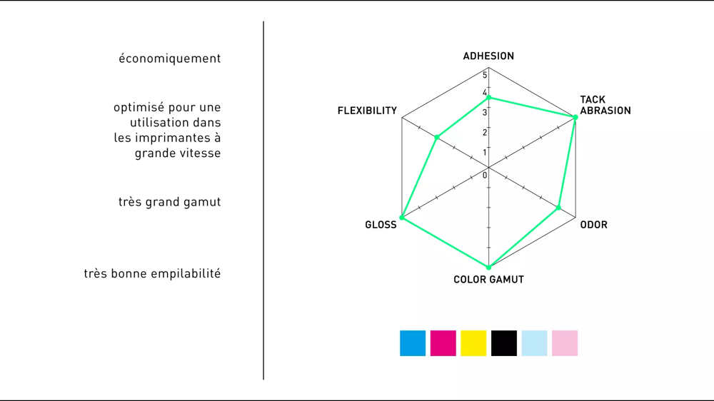 Rho POP HS Ink - High Speed and High Stackability
