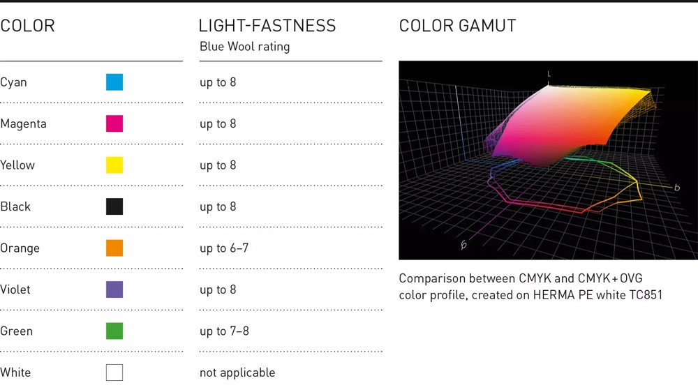 TINTA TAU RSC UV LOW MIGRATION