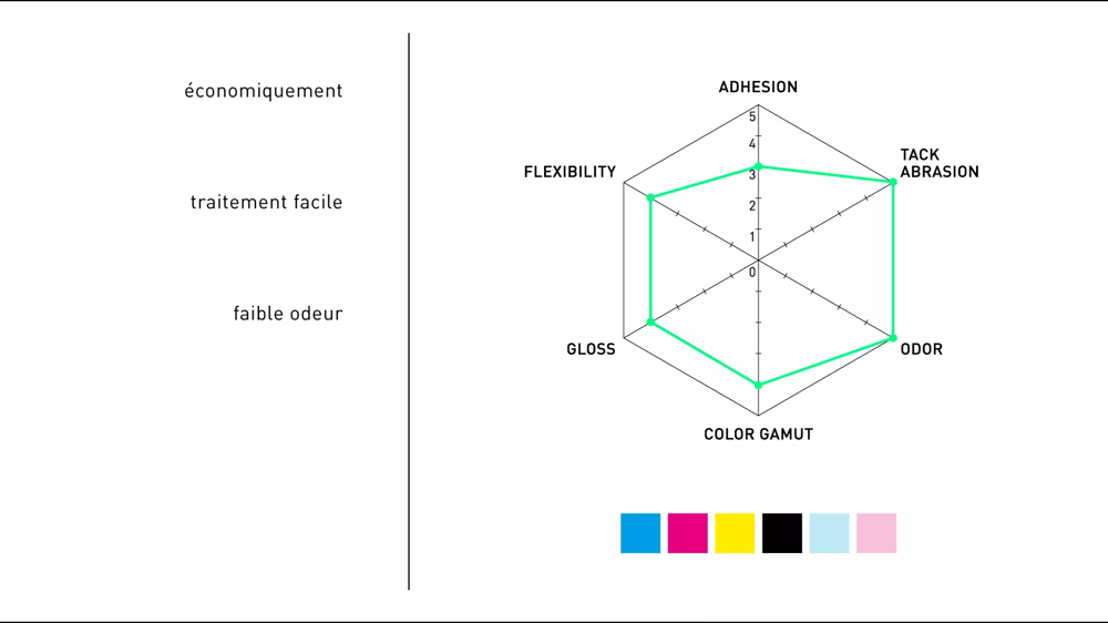 Rho Paper and Board 30 DM Ink - Paper-optimized