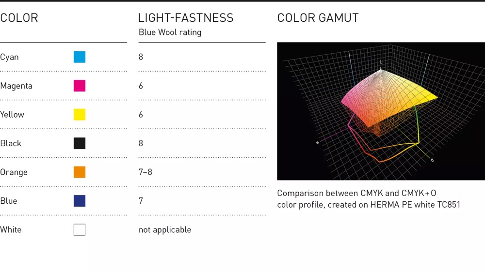 TAU RSC LOW MIGRATION UV INK