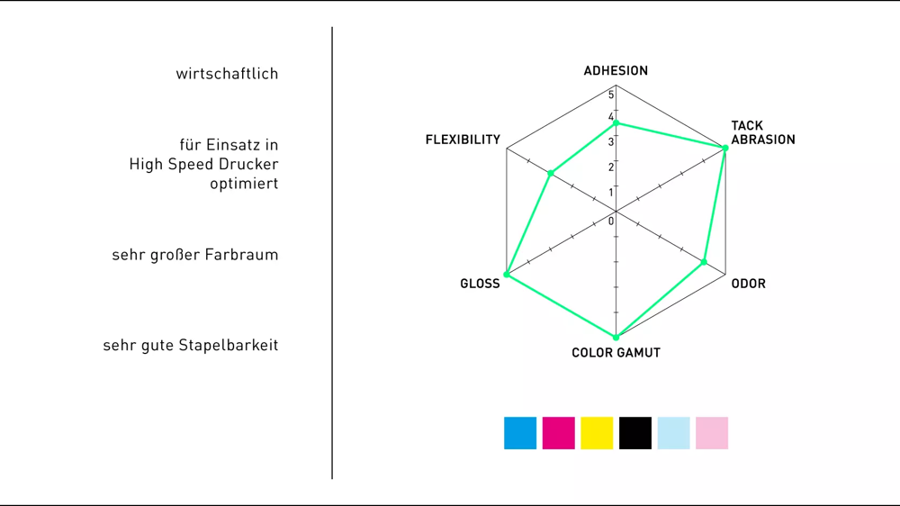 Rho POP HS Ink - Volumen und Stapeln