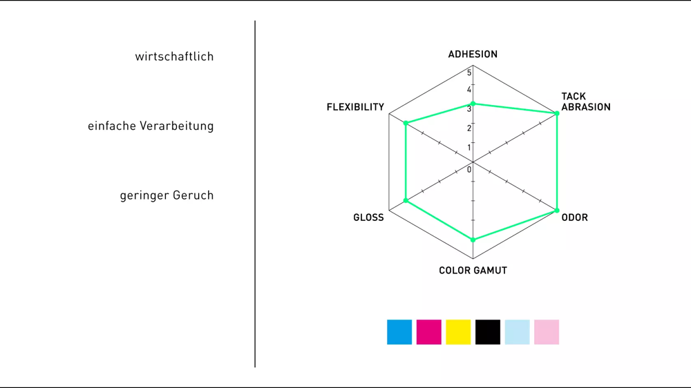 Rho Paper and Board 30 DM Ink - Papier-optimiert