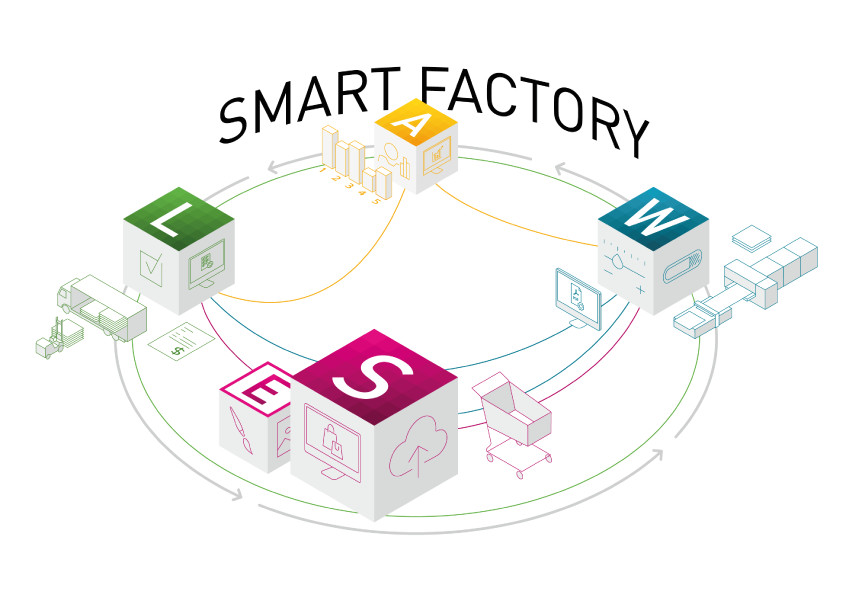 Durst SMART FACTORY
