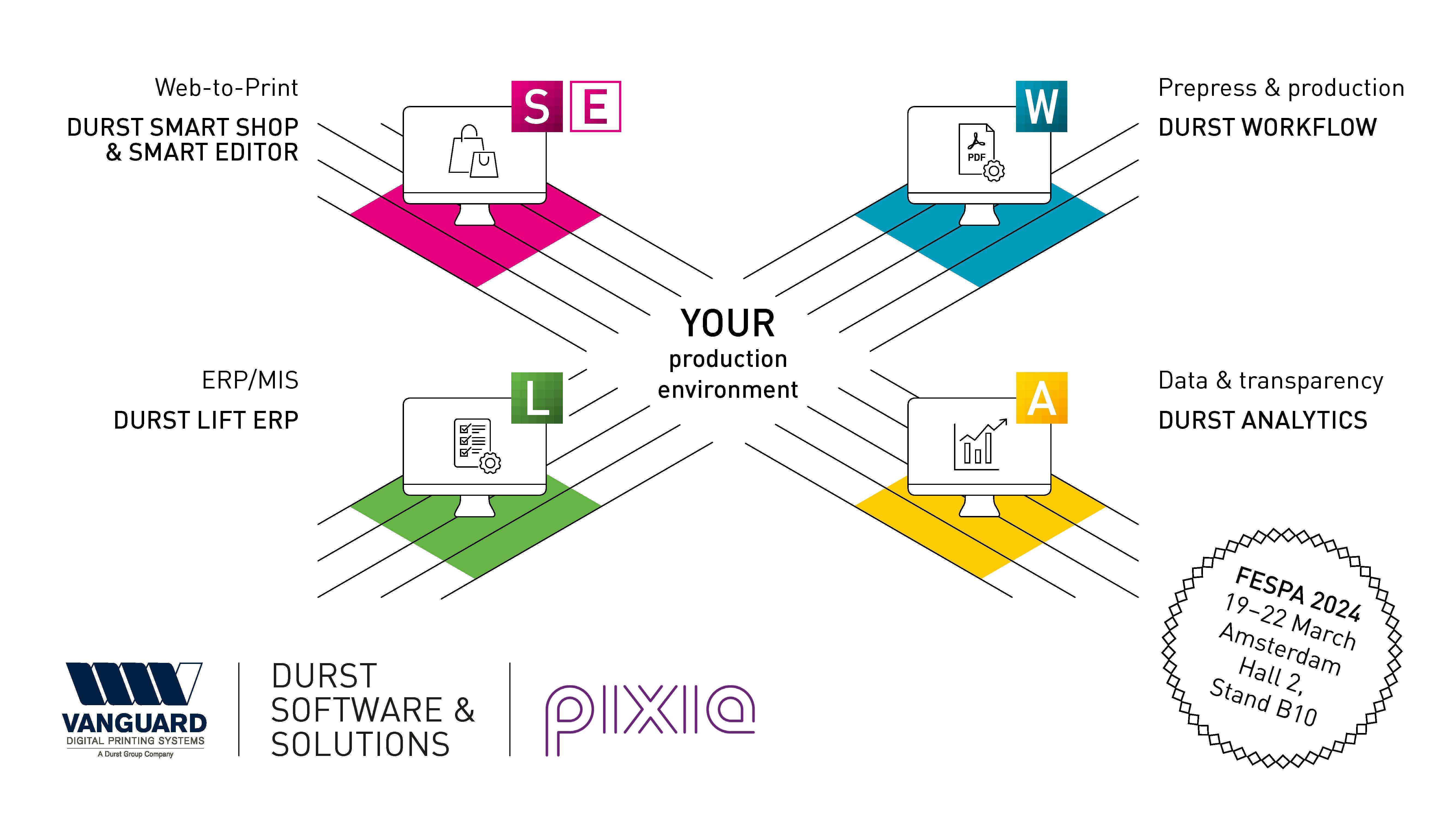 Durst Group's Software & Solutions division will partner with Pixia to showcase its advanced software solutions at Fespa 2024