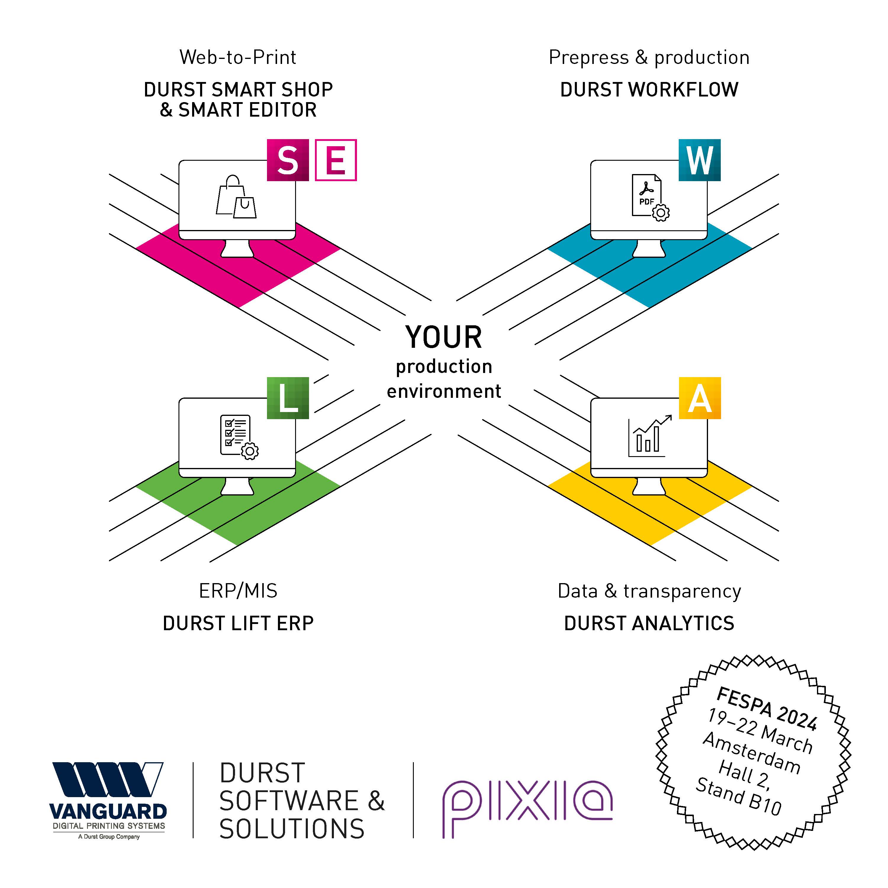 Durst Group's Software & Solutions division will partner with Pixia to showcase its advanced software solutions at Fespa 2024