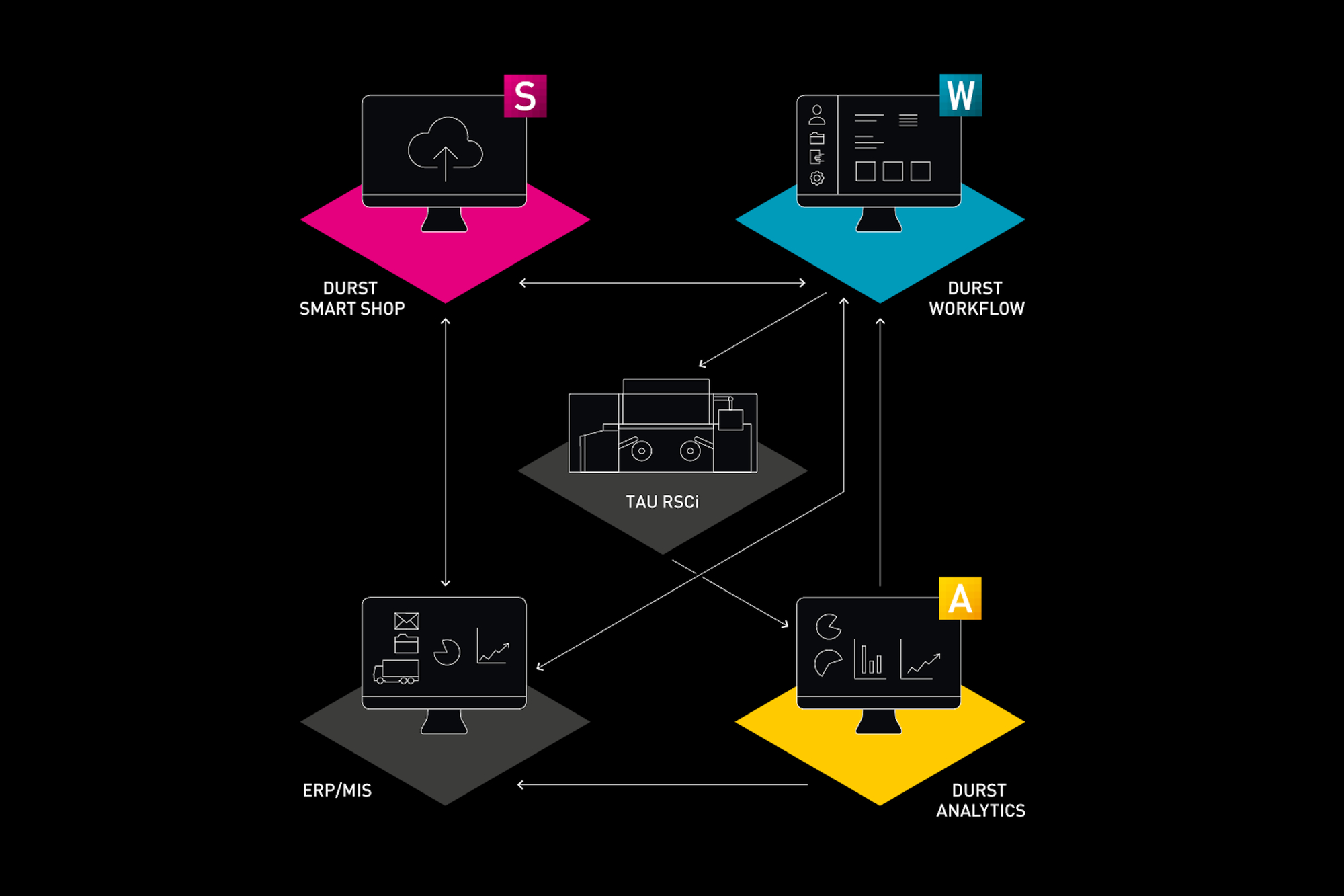 Durst Software Solutions