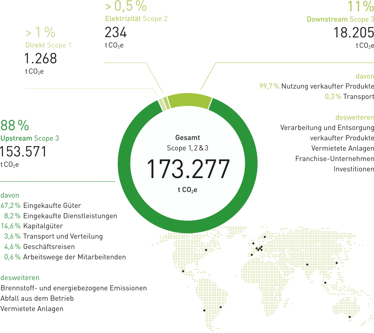 Durst Group - Sustainability