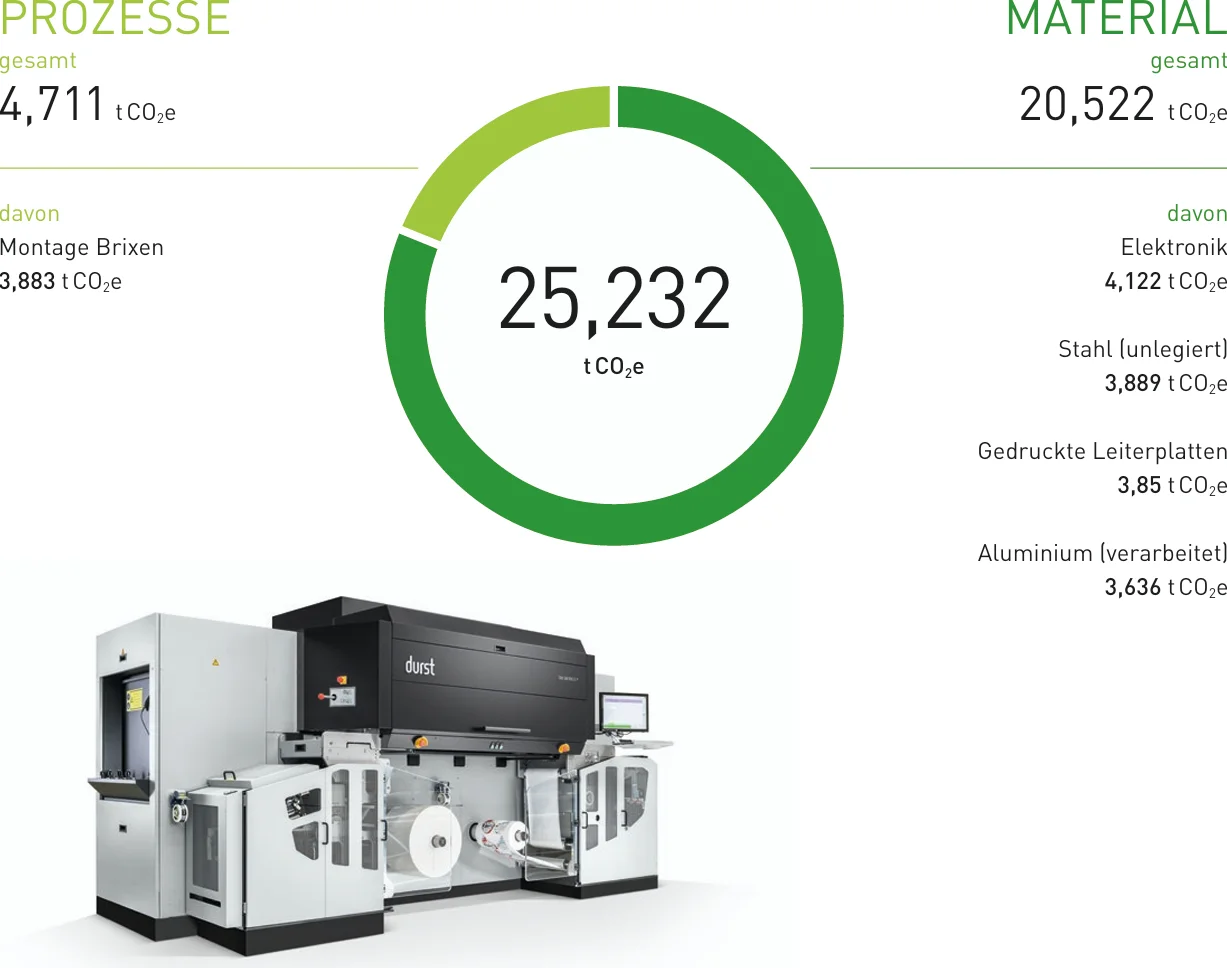 Durst Group - Sustainability